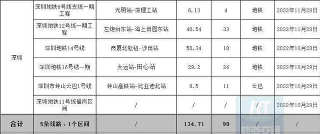 无锡地铁二号线，无锡地铁二号线东延线最新消息（六大地级市，谁在疯狂建地铁）