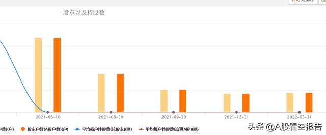 基金大幅度減倉通常意味著什么原因，基金大幅度減倉通常意味著什么原因呢？