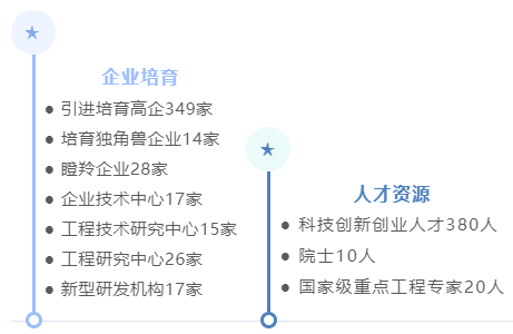 光华东街和秦淮区哪个好，投资宝典之东部高新区篇