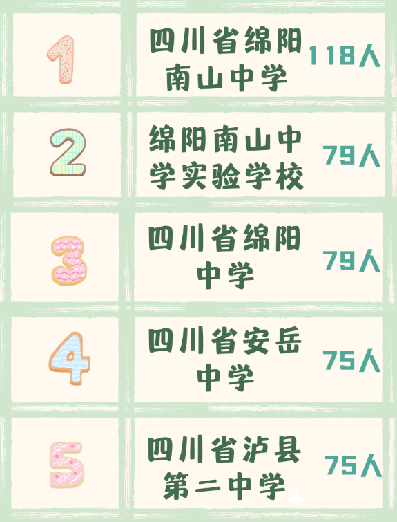 四川师范大学2022录取分数线，2022年四川师范大学录取分数线是多少（四川师范大学2022级本科新生9599人）