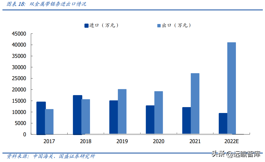 艾默生电气（进击全球的锯切龙头）