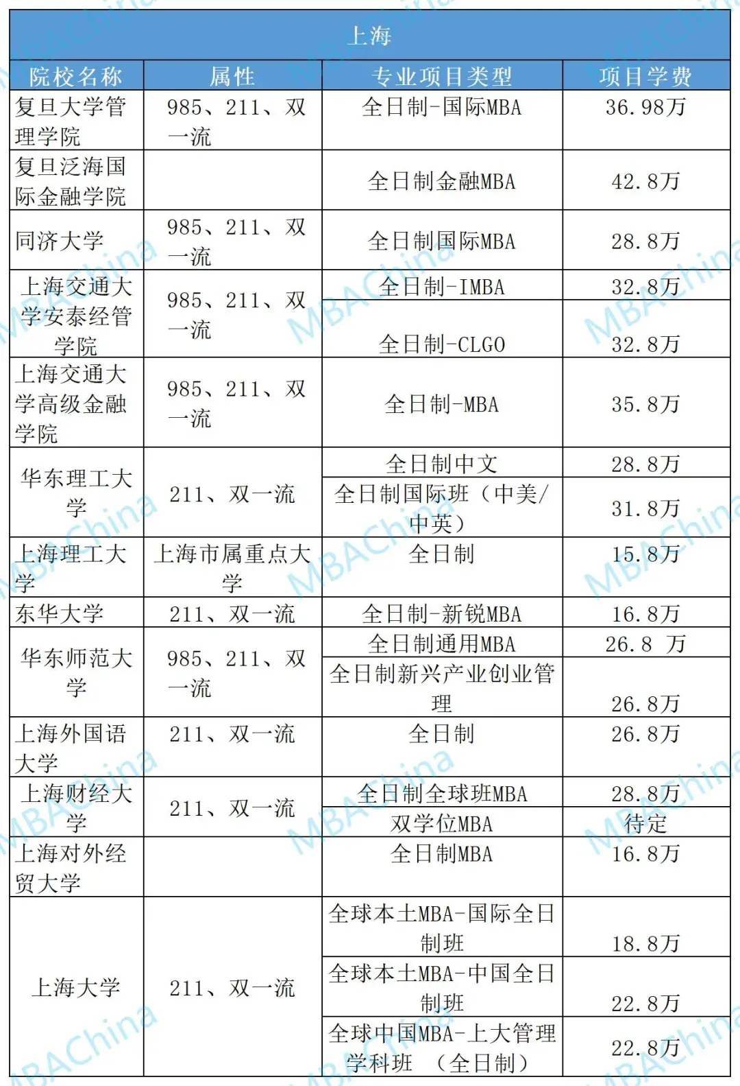 mba院校排名(mba学校排名及mba院校选择)