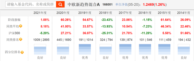 均衡配置的基金經(jīng)理怎么樣，均衡配置的基金經(jīng)理怎么樣了？