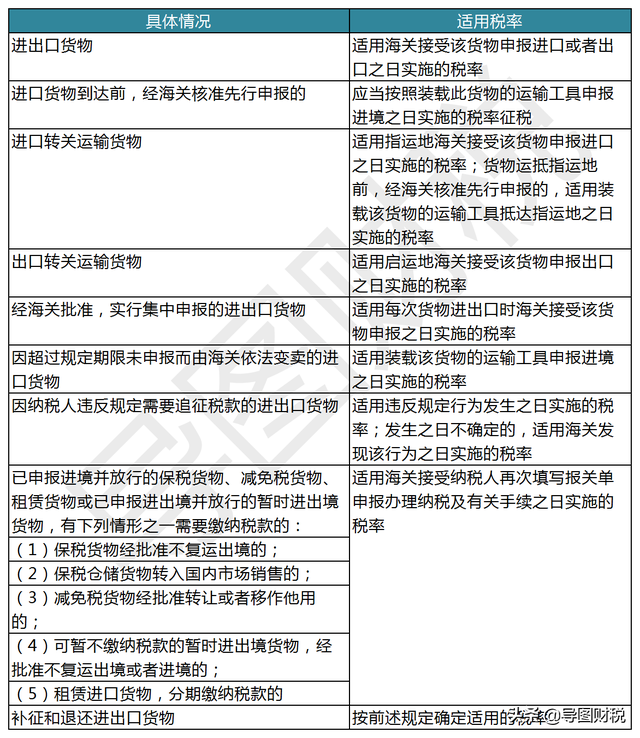 中国税收标准是多少，中国税收标准是多少钱（我国现行全部税种税率汇总）