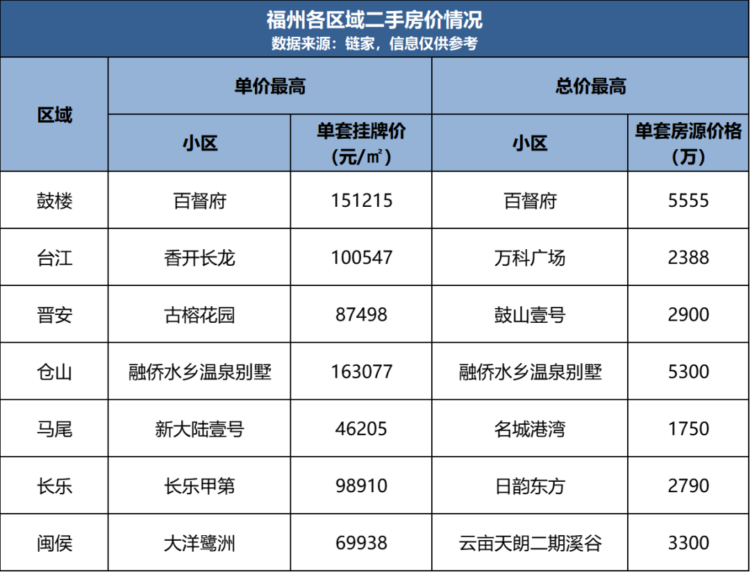 福州金逸（要上天）