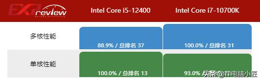 绝地求生大逃杀配置（2022pubg吃鸡爽玩主机配置推荐 ）