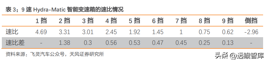 南京轴承（自主轴承龙头）