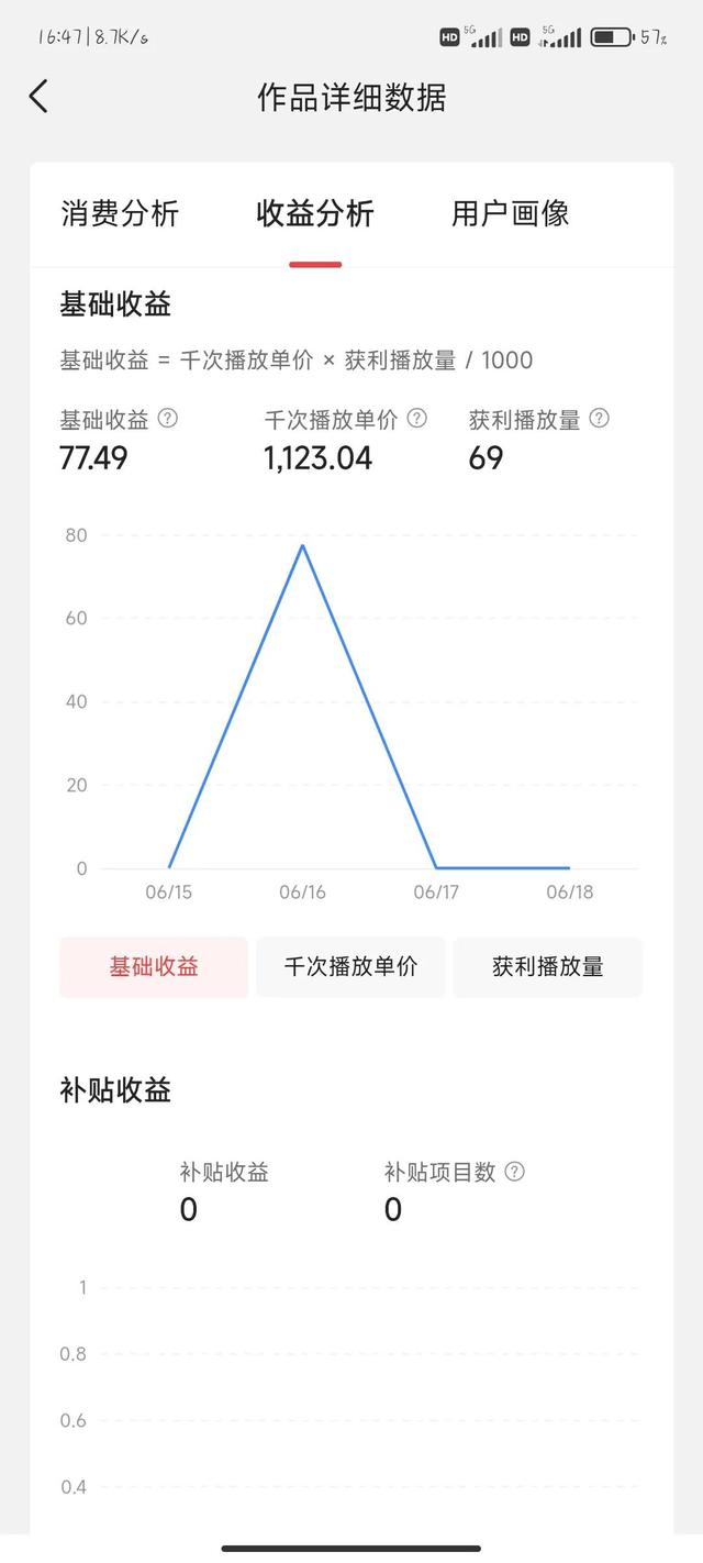 今日头条刷播放量方法，今日头条 刷量（头条如何提高自己的千次播放单价）