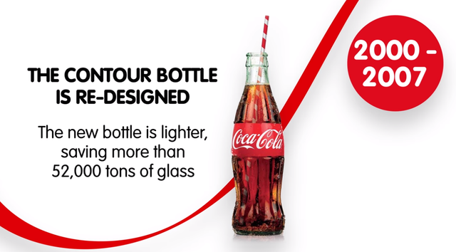 飞天德 53度酒价钱，飞天德酒怎么样（可口可乐又双叒叕换包装了）