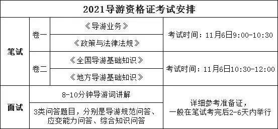 国际导游证怎么考需要什么条件才能考，2022年导游证报考条件要求