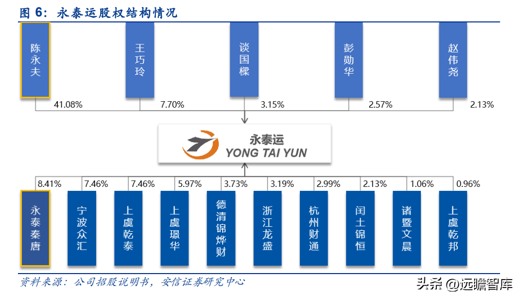 宁波货运代理公司（货代起家）