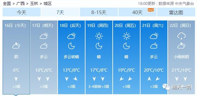 天气预报明天穿什么，明天建议穿什么衣服（但22日起又有一股冷空气）