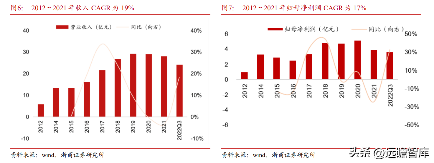 德尔福汽车（深耕汽车电子20年）