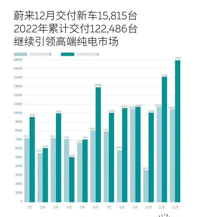 新能源电池排名前十名，新能源电池排名前十名上市公司（8家新能源车企12月及全年销量排名）