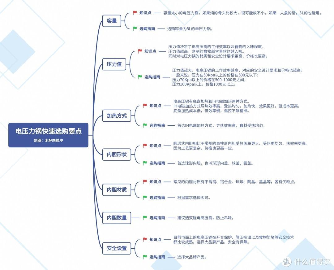 哪种电压力锅最好，哪一款电压力锅比较好用（2023年电高压锅推荐）