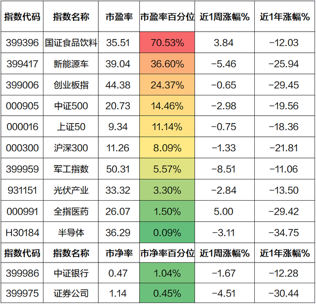 基金怎么配置好買入，基金怎么配置好買入呢？