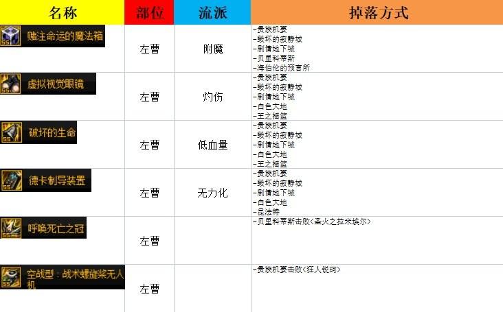 dnf105级史诗武器获得途径一览（地下城与勇士毕业史诗装备掉落图）