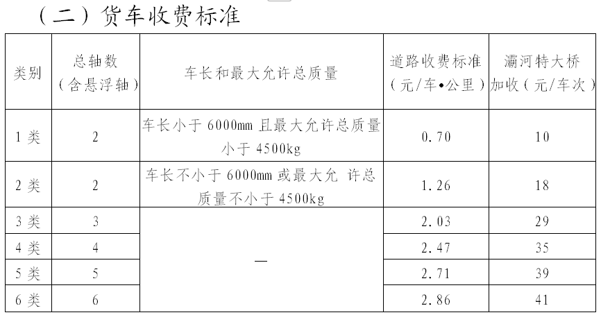 新中桥（西安这条城市环线9月底通车）