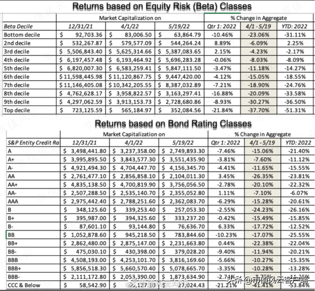 通胀受益最大的股票，通货膨胀哪些股票受益（华尔街估值学院院长教你在高通胀下该投资什么股票）