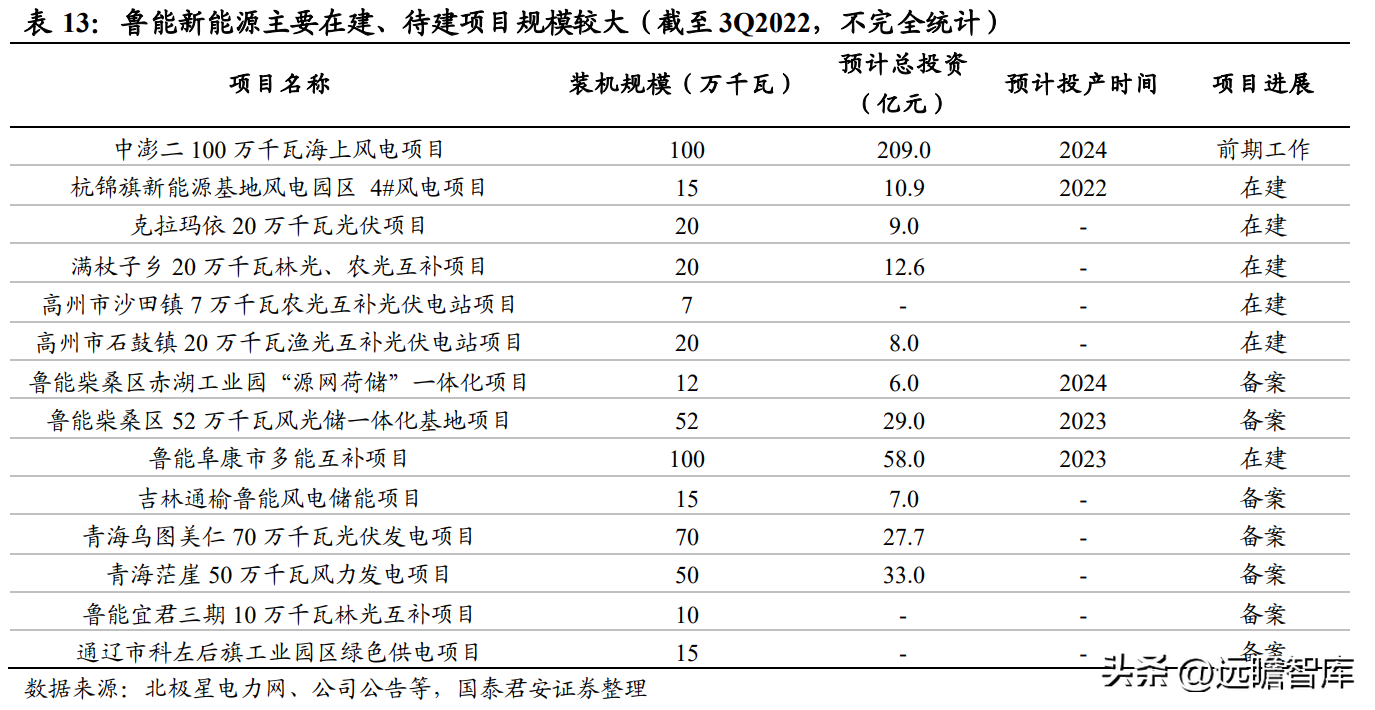 中绿（开启新能源征程）