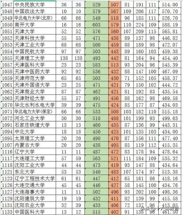 新疆一本分数线，2021年新疆一本分数线公布（新疆2022年全国高校招生本科批次最全投档线）