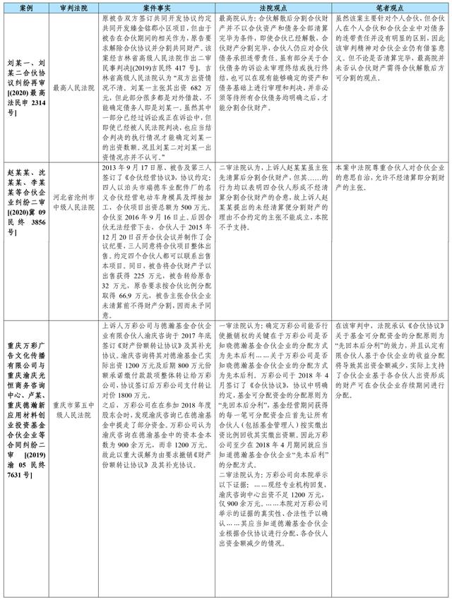 私募基金利润分配方案，私募基金利润分配方案模板？