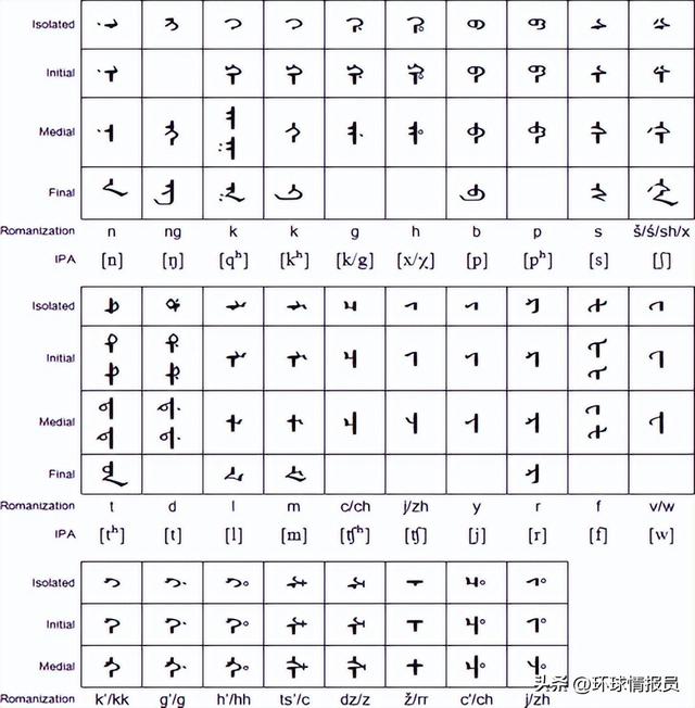 满族人现在说什么语言，清朝官方语言：满语