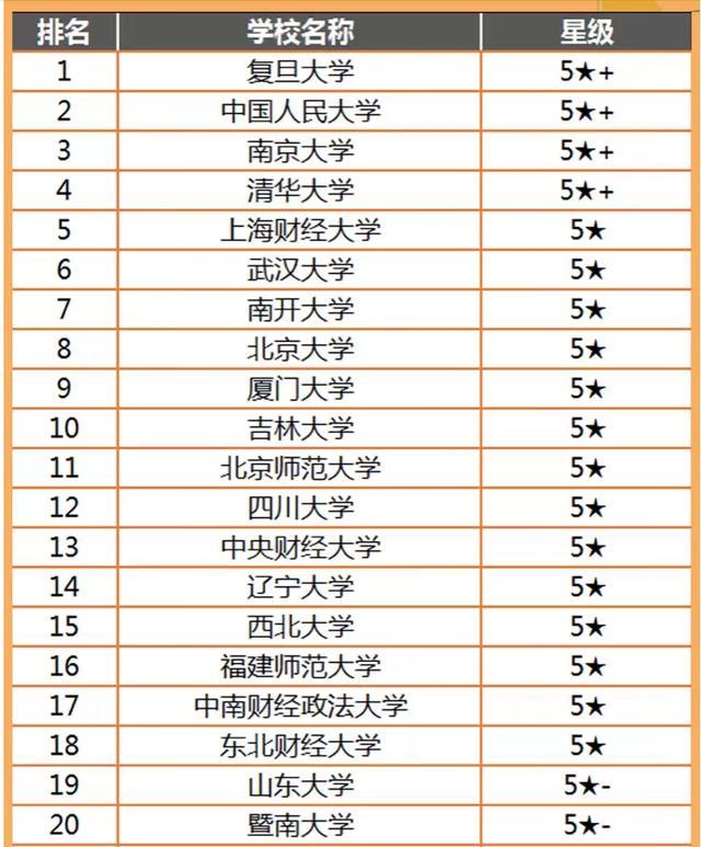经济学学科评估，全国理论经济学学科评估排名结果（2022年高校经济学学科实力排名）