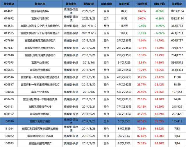 持有附有提前贖回權(quán)債券的基金品種，持有附有提前贖回權(quán)債券的基金品種有哪些？