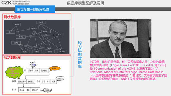 什么是关系型数据库模型_数据库关系模型的三个组成部分