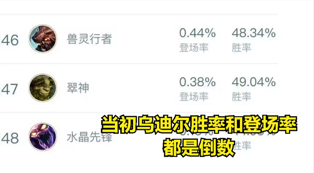 乌迪尔打野出装，乌迪尔打野出装天赋（野区萧炎引发LOL玩家吐槽）