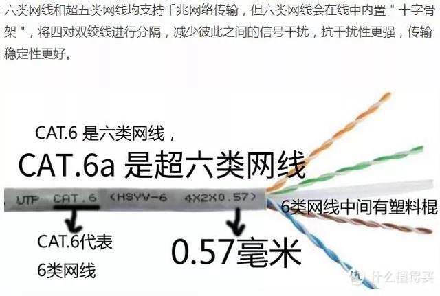 纤绳的读音，纤绳的读音挣脱（就可以区分五类和六类水晶头）