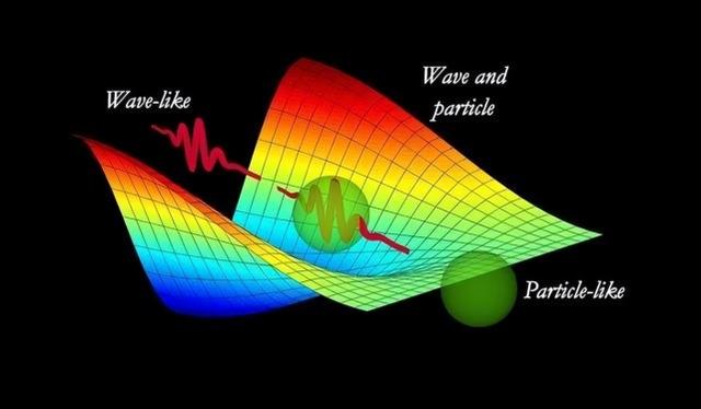 物质波是什么，物质波包括哪些波（任何物体都有波长）