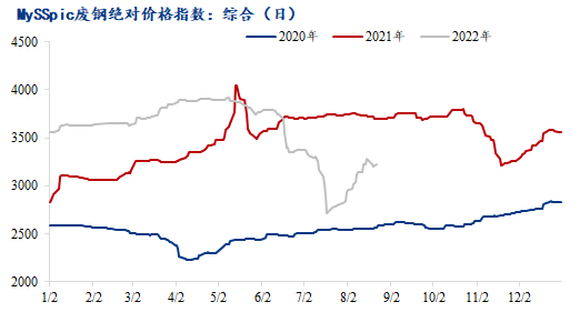 今日福建废钢价格行情，国内各大钢铁厂收20MM厚废钢的合同价