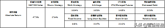 資產(chǎn)配置策略可以分為幾個方面，資產(chǎn)配置策略可以分為幾個方面的？