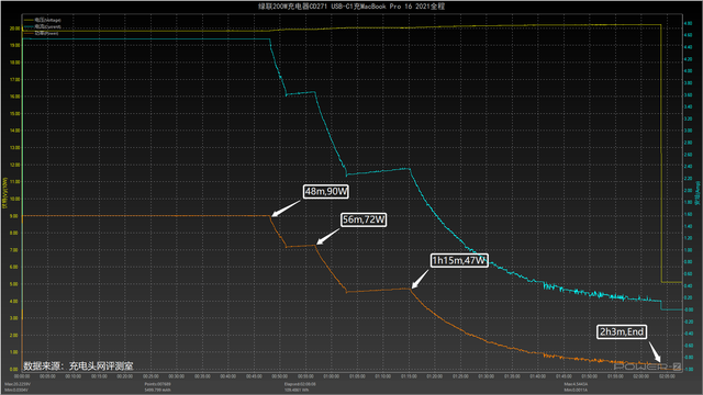日本钢管材料牌号“STKM13A”，相当于国内什么牌号的材料，日本钢管材料牌号“STKM13A”（USB-C充电器的终点）