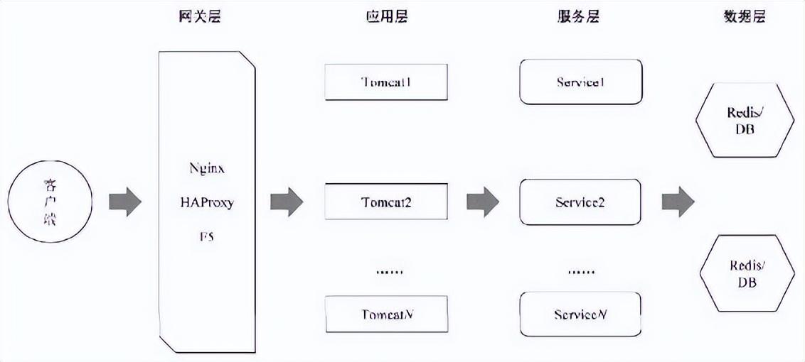 网站建设师（大型网站架构设计之架构道与术）