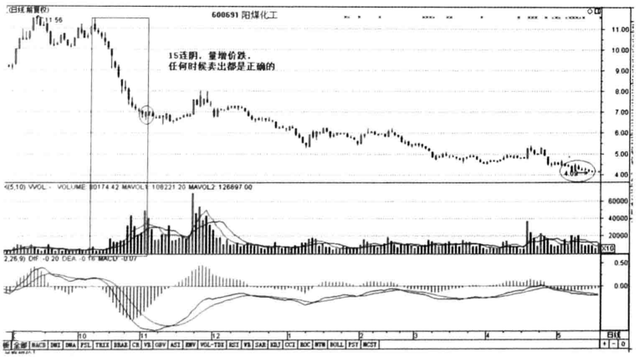 缩量下跌意味着什么，无量下跌意味着什么意思（大多数人都不知道）