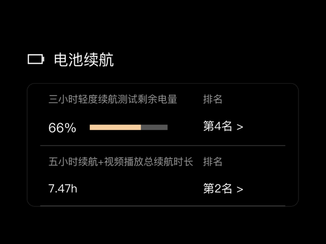 还在为续航焦虑？这5款手机续航极佳，没有充电宝也能使用一整天