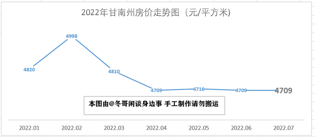 甘肃天水房价多少钱一平米，甘肃天水花牛苹果（2022年7月甘肃省最新房价走势解析——八涨五跌）