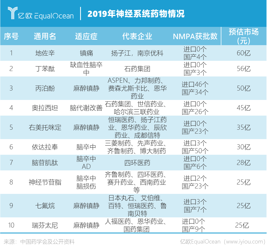 亿欧网（宇宙第一大药厂）