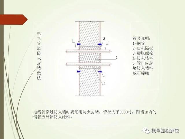 材料标准解析，材料标准号及材质大全（建筑电气材料验收标准及细部做法）