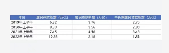 2020各大银行存款年利率，10万元一年利息多少（利率处于20年来最低水平）