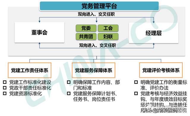 国企百联集团简介，市值管理为什么是国企的罩门