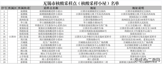 无锡医保异地就医2022报销比例，无锡职工医保住院报销比例2020（无锡市医保局发布）