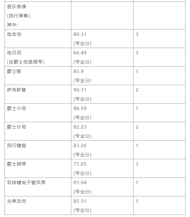 南京艺术学院在全国排名第几位 南京艺术学院校排名，南京艺术学院在全国排名第几位（南京艺术学院2023报考攻略）