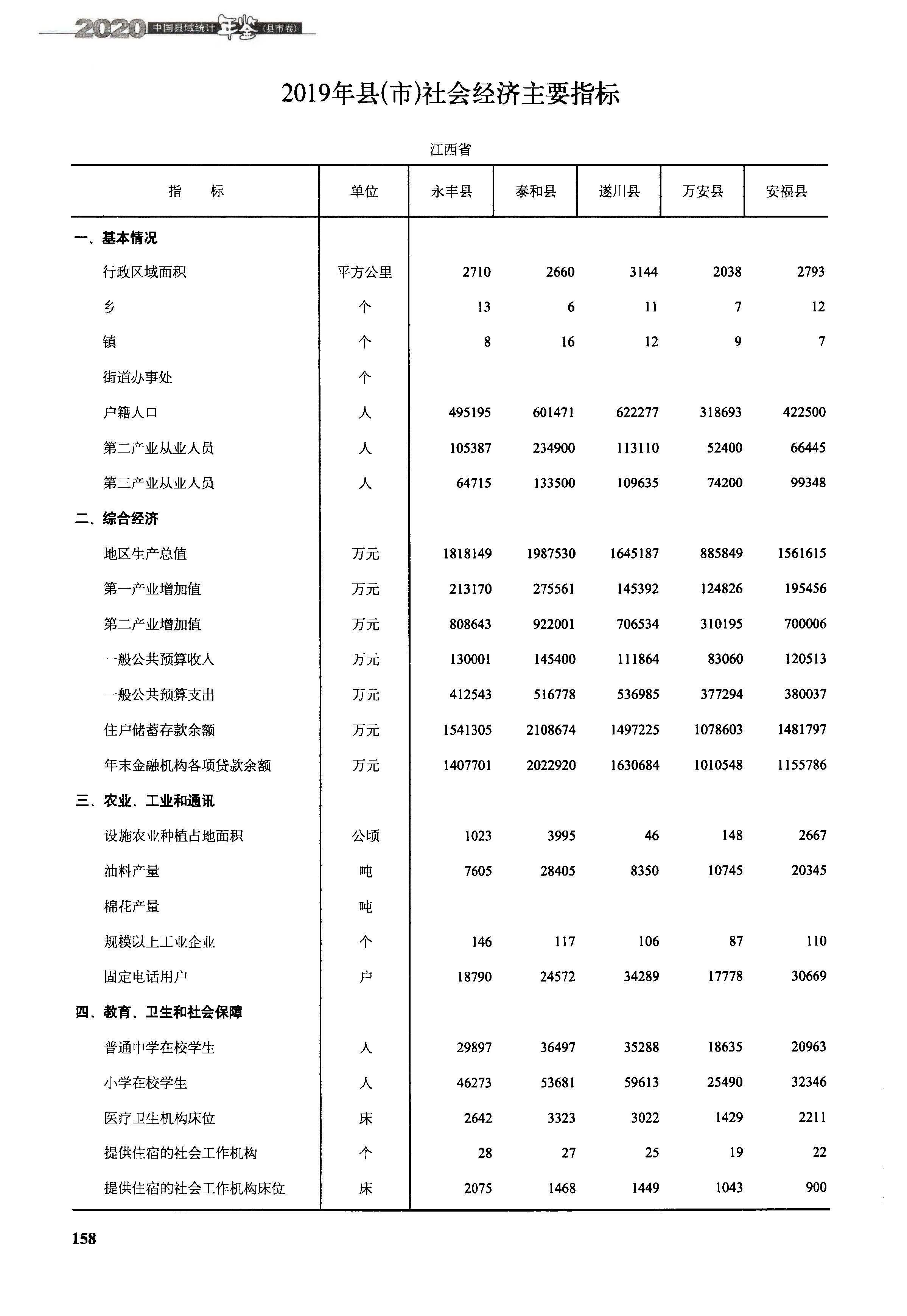 安福人口图片