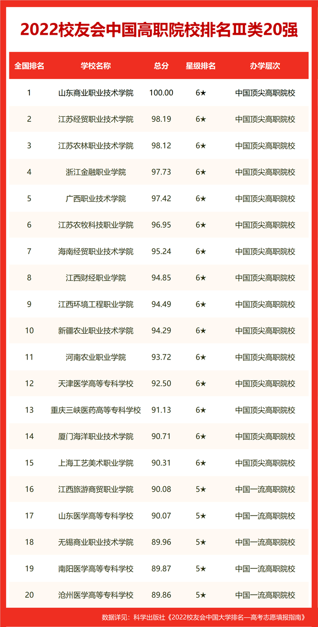 中南财经政法大学排名，中南财经政法大学在中国排名第几（校友会2022世界十大大学排名）