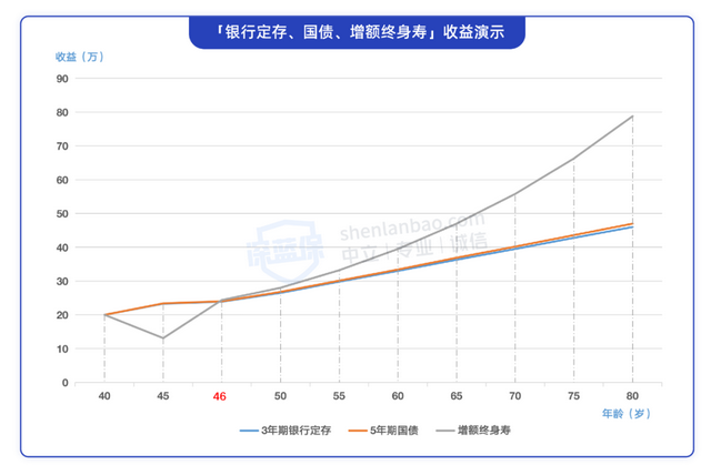 利率倒挂意味着什么，利率倒挂是什么原因导致的（普通人的钱应该放在哪里）