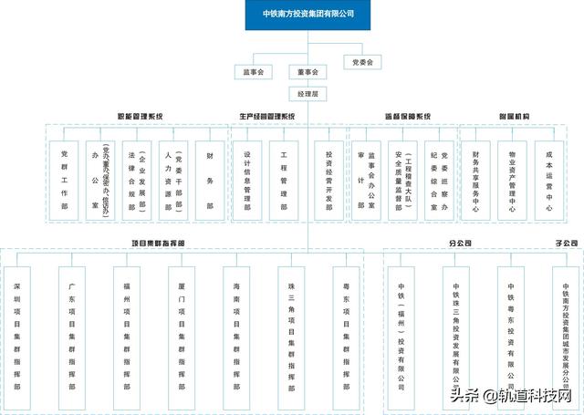 中铁三局总部在哪里，北京中铁三局总部在哪里（中国中铁及其56家成员企业组织架构一览）